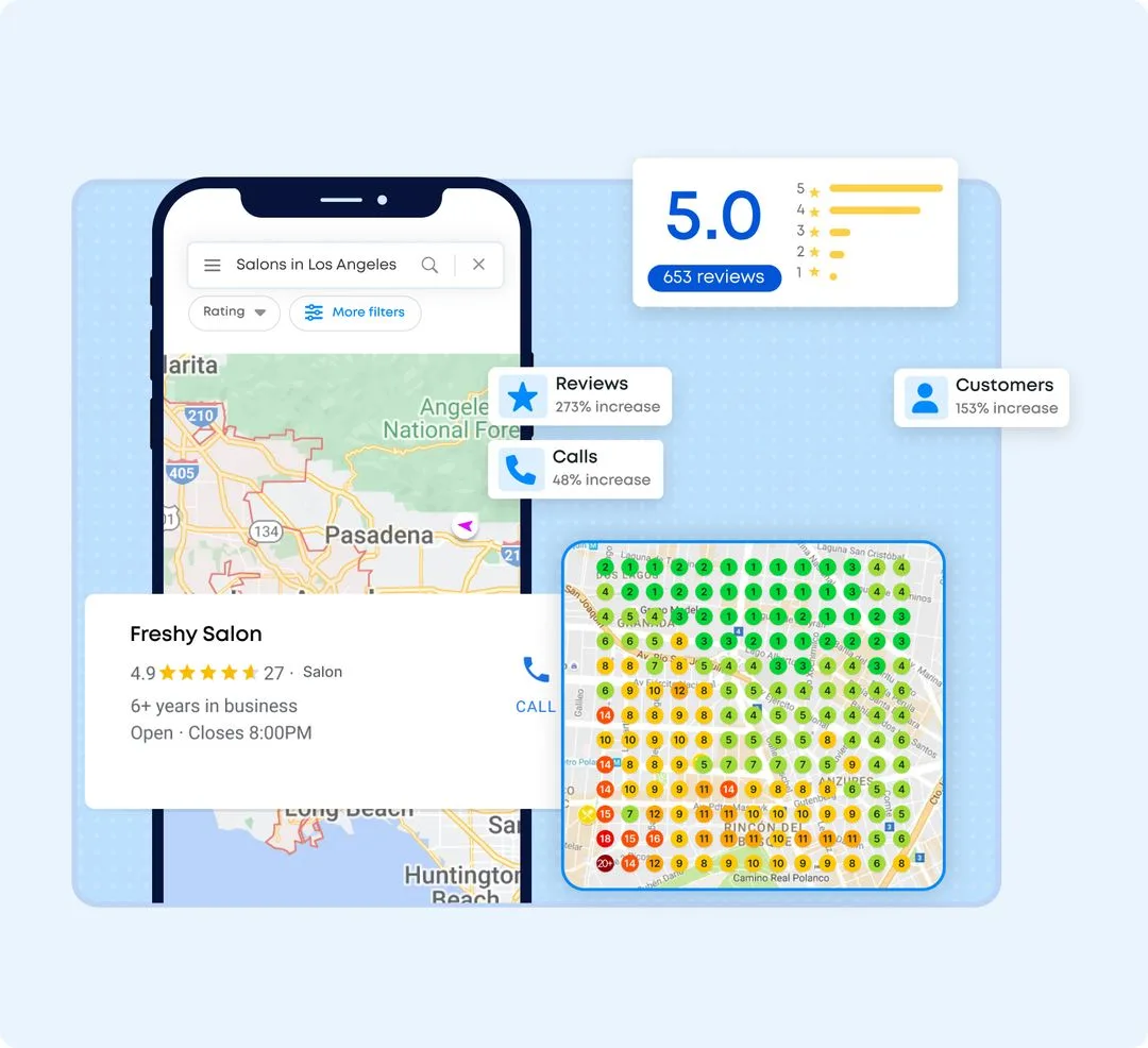 Google Maps search results with a 5.0-star business profile, review and call growth, and a local rank grid showing Map Pack positions across a city